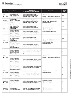 Предварительный просмотр 38 страницы Belimo ECON-ZIP-10K Installation And Operation Manual