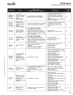 Предварительный просмотр 39 страницы Belimo ECON-ZIP-10K Installation And Operation Manual