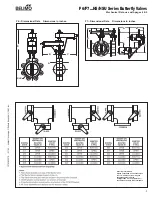 Предварительный просмотр 3 страницы Belimo F6 HS Series Installation And Maintenance Instructions Manual