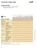 Belimo LMB24-3 Series Installation And Operation Manual предпросмотр