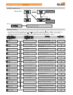 Preview for 3 page of Belimo T24-V42 Operation And Setting