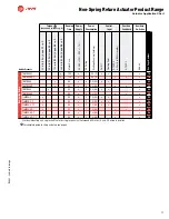 Preview for 11 page of Belimo TRANE TAF Series Technical Documentation Manual