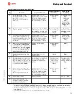 Preview for 109 page of Belimo TRANE TAF Series Technical Documentation Manual