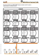 Предварительный просмотр 9 страницы Belimo UK24LON Product Information