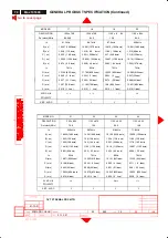 Preview for 73 page of BELINEA 101830 Service Manual