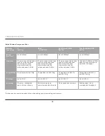 Preview for 32 page of Belkin 8820ak00384 User Manual