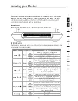 Preview for 7 page of Belkin ADSL Modem with Wireless-G Router F5D7632UK4 User Manual