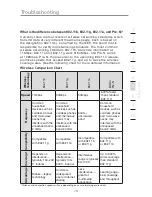 Preview for 75 page of Belkin ADSL Modem with Wireless-G Router F5D7632UK4 User Manual