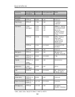 Preview for 86 page of Belkin ADSL Modem with Wireless-G Router F5D7632UK4 User Manual