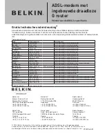 Preview for 432 page of Belkin ADSL Modem User Manual