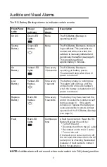 Предварительный просмотр 7 страницы Belkin BU3DC001-12V User Manual