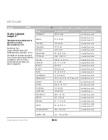 Предварительный просмотр 159 страницы Belkin CarAudio Connect FM User Manual