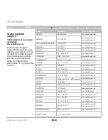 Предварительный просмотр 175 страницы Belkin CarAudio Connect FM User Manual