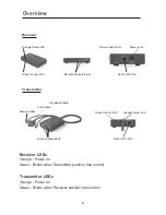 Предварительный просмотр 6 страницы Belkin F1D084 - annexe 1 User Manual