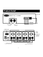 Предварительный просмотр 5 страницы Belkin F1D094 - OmniCube 4 Port KVM Switch User Manual