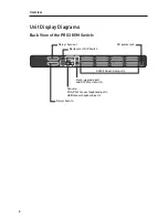 Preview for 10 page of Belkin F1DA104Z - OmniView PRO3 USB User Manual