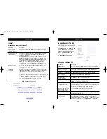 Предварительный просмотр 107 страницы Belkin F1DE101G User Manual