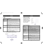 Предварительный просмотр 130 страницы Belkin F1DE101G User Manual