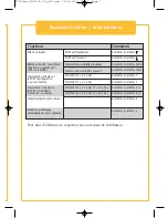 Предварительный просмотр 17 страницы Belkin F1DZ104T - OmniView SE Plus Series KVM Switch Quick Installation Manual