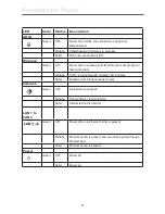 Preview for 8 page of Belkin F5D7632EA4A User Manual