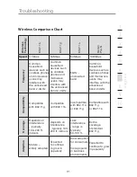 Предварительный просмотр 91 страницы Belkin F5D7632uk4v3000 User Manual