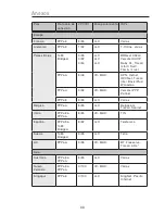 Предварительный просмотр 91 страницы Belkin F5D7633-4 (Spanish) Manual Del Usuario