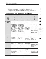 Предварительный просмотр 79 страницы Belkin F5D7633uk4 (German) Benutzerhandbuch