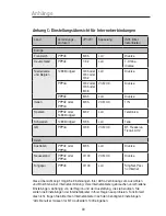 Предварительный просмотр 90 страницы Belkin F5D7633uk4 (German) Benutzerhandbuch