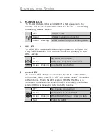 Preview for 6 page of Belkin F5D9630 User Manual