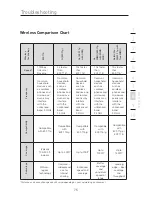 Preview for 77 page of Belkin F5D9630 User Manual