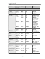 Preview for 88 page of Belkin F5D9630 User Manual