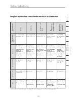 Preview for 261 page of Belkin F5D9630 User Manual