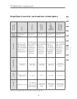 Preview for 353 page of Belkin F5D9630 User Manual