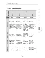 Preview for 107 page of Belkin F6D3230-4 User Manual