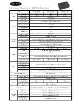 Belkin F6HXXX-SER Specification Sheet preview