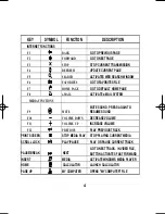 Preview for 5 page of Belkin F8E817-PS2 Manual