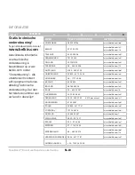 Preview for 106 page of Belkin F8Z442eaB User Manual