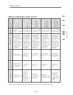 Preview for 77 page of Belkin G+MIMO User Manual