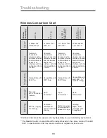 Preview for 95 page of Belkin N1 MIMO User Manual