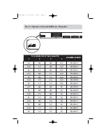 Предварительный просмотр 44 страницы Belkin OmniView F1DE008C Quick Installation Manual