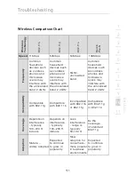 Предварительный просмотр 113 страницы Belkin Pre-N User Manual