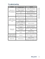 Preview for 9 page of Belkin PUREIAV AP30800fc10-BLK User Manual