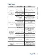 Preview for 25 page of Belkin PUREIAV AP30800fc10-BLK User Manual