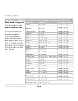 Preview for 29 page of Belkin TuneBase FM with Hands-Free User Manual