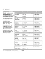 Preview for 122 page of Belkin TuneBase FM with Hands-Free User Manual