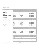 Preview for 370 page of Belkin TuneBase FM with Hands-Free User Manual