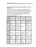 Preview for 36 page of Belkin Wireless G F5D7000 User Manual