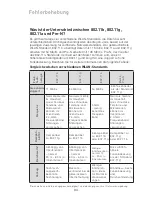 Preview for 120 page of Belkin Wireless G F5D7000 User Manual