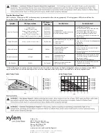 Предварительный просмотр 4 страницы Bell and Gossett Ecocirc Vario series Instruction Manual