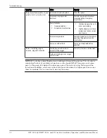 Preview for 19 page of Bell and Gossett NBF-25 Installation, Operation And Maintenance Manual